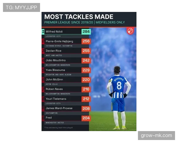 热刺本赛季表现分析：竞争力增强，追逐英超荣光的潜力与挑战